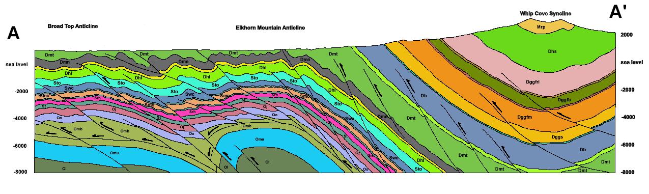 geological cross section map